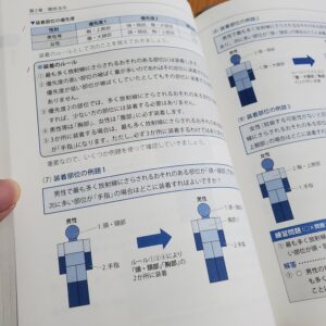 エックス線作業主任者_合格問題集