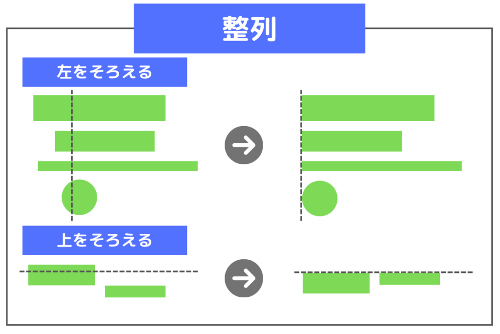 ダサイデザイン脱出基本ルール‐整列