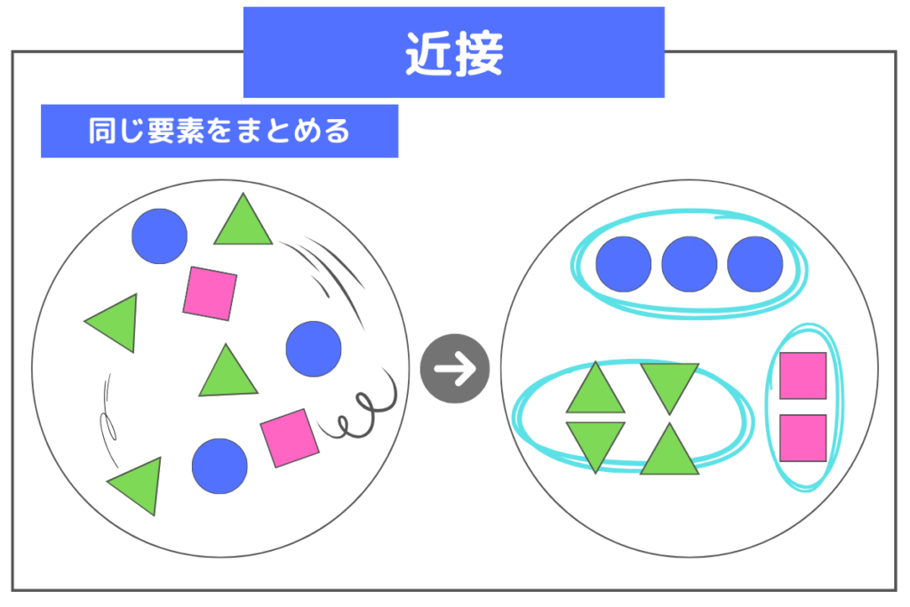 ダサイデザイン脱出基本ルール‐近接