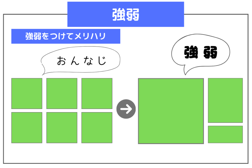 ダサイデザイン脱出基本ルール‐強弱