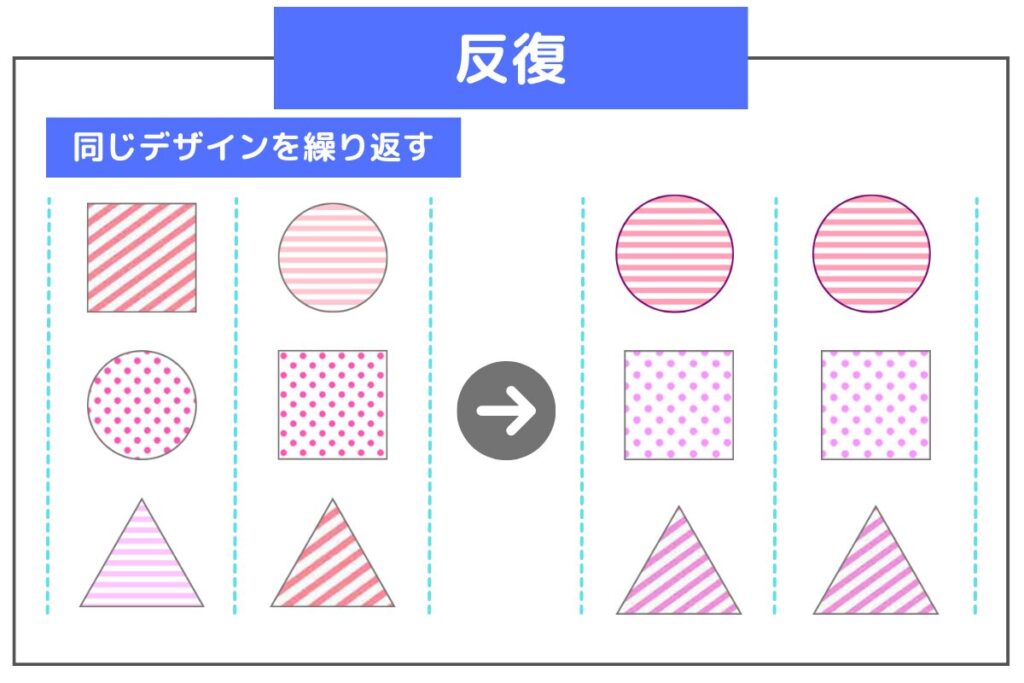 ダサイデザイン脱出基本ルール‐反復